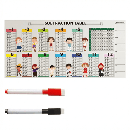 SmartTables